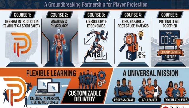 ProTrain and ProTect Launch Director of Athletic Safety Certification Nationally